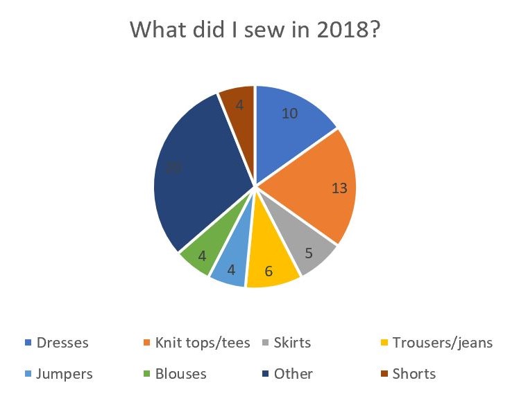 2018 review chart2