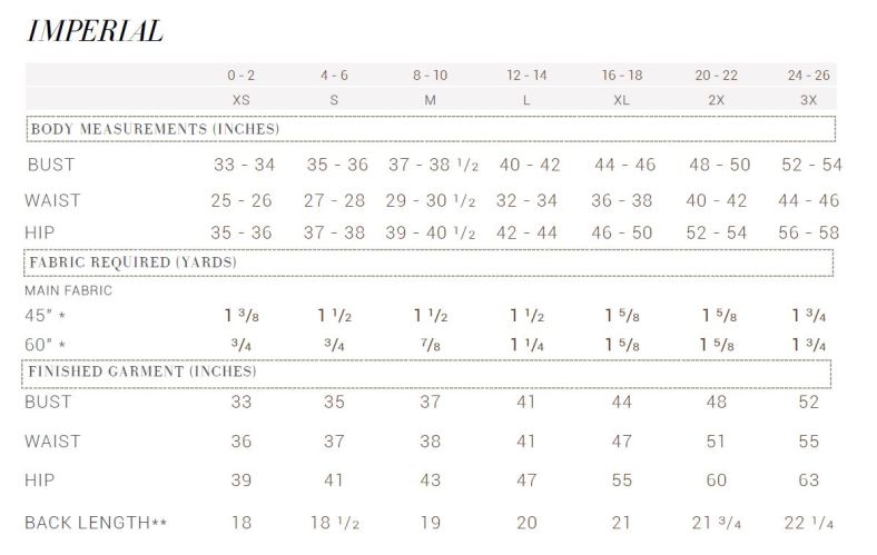 measurements table